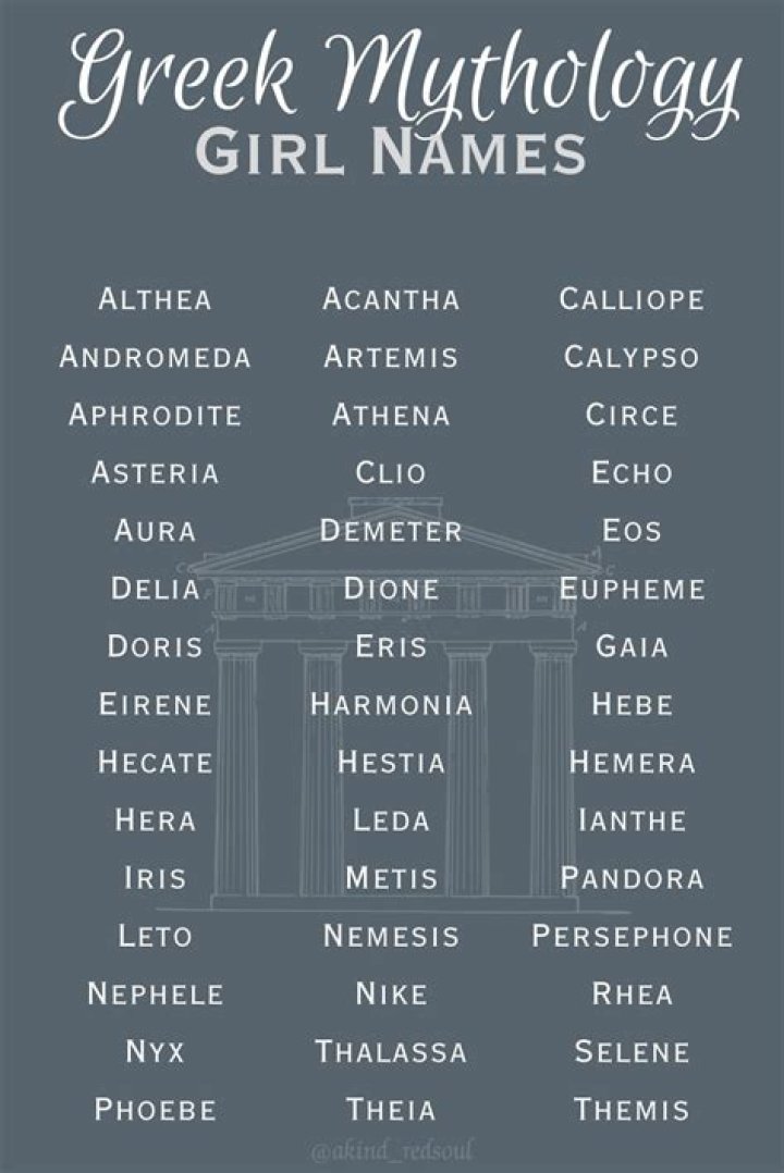 Why are sorority names Greek