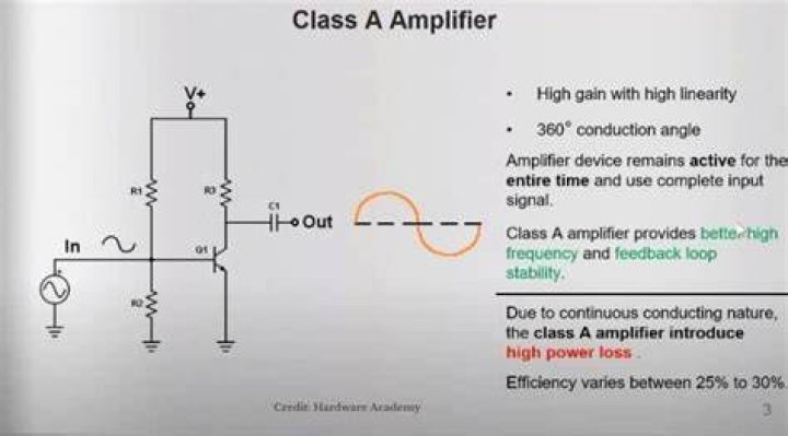 Why do Class B amplifiers have high efficiency