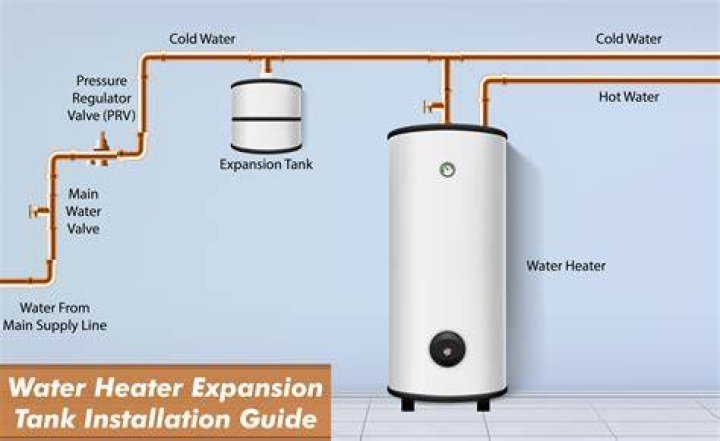 Why do I have to keep hitting the reset button on my hot water heater