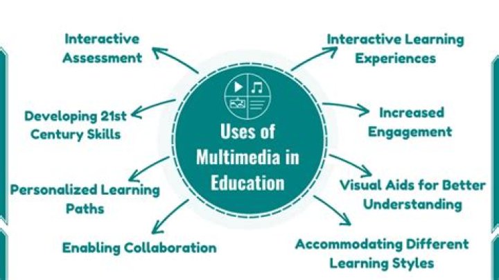 Why is multimedia important in education